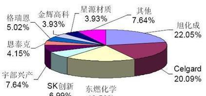 專業(yè)可靠，上海電池隔膜進口清關全攻略 貨代選擇、流程解析與成本優(yōu)化